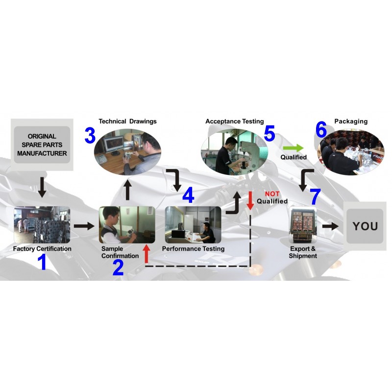 WORK FLOW DIAGRAM (2)